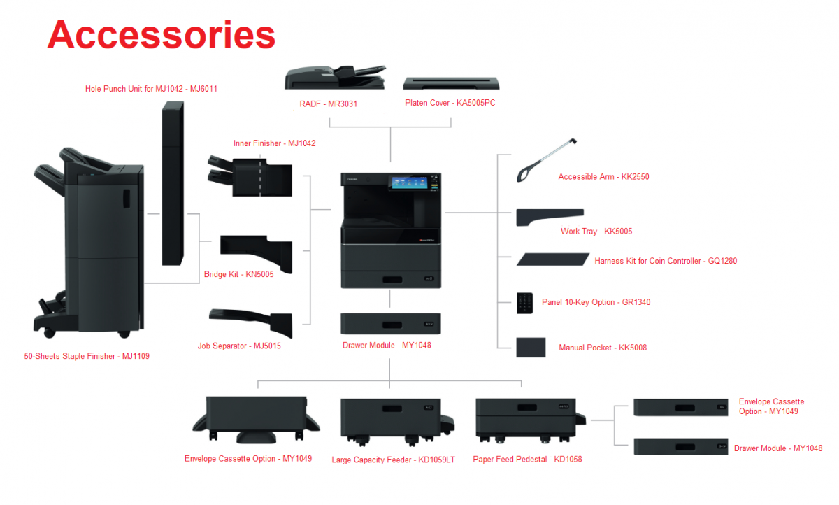 Các finisher option của máy photocopy Toshiba