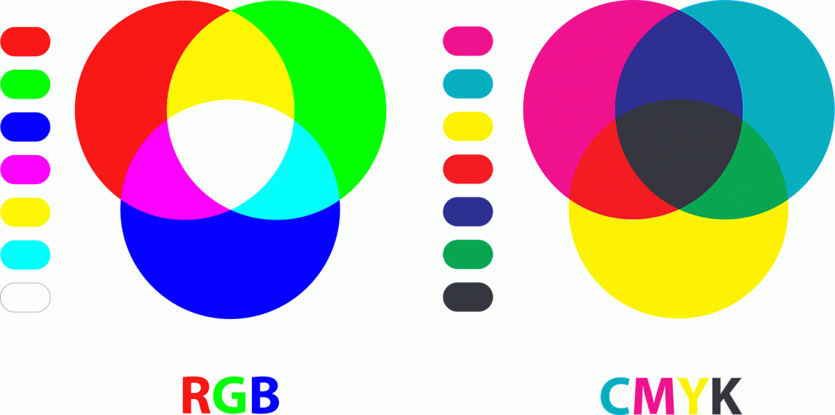 Phân biệt sự khác nhau giữa 2 mã màu RGB và CMYK | Siêu Thị Photocopy