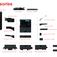 full option máy photocopy toshiba đa chức năng